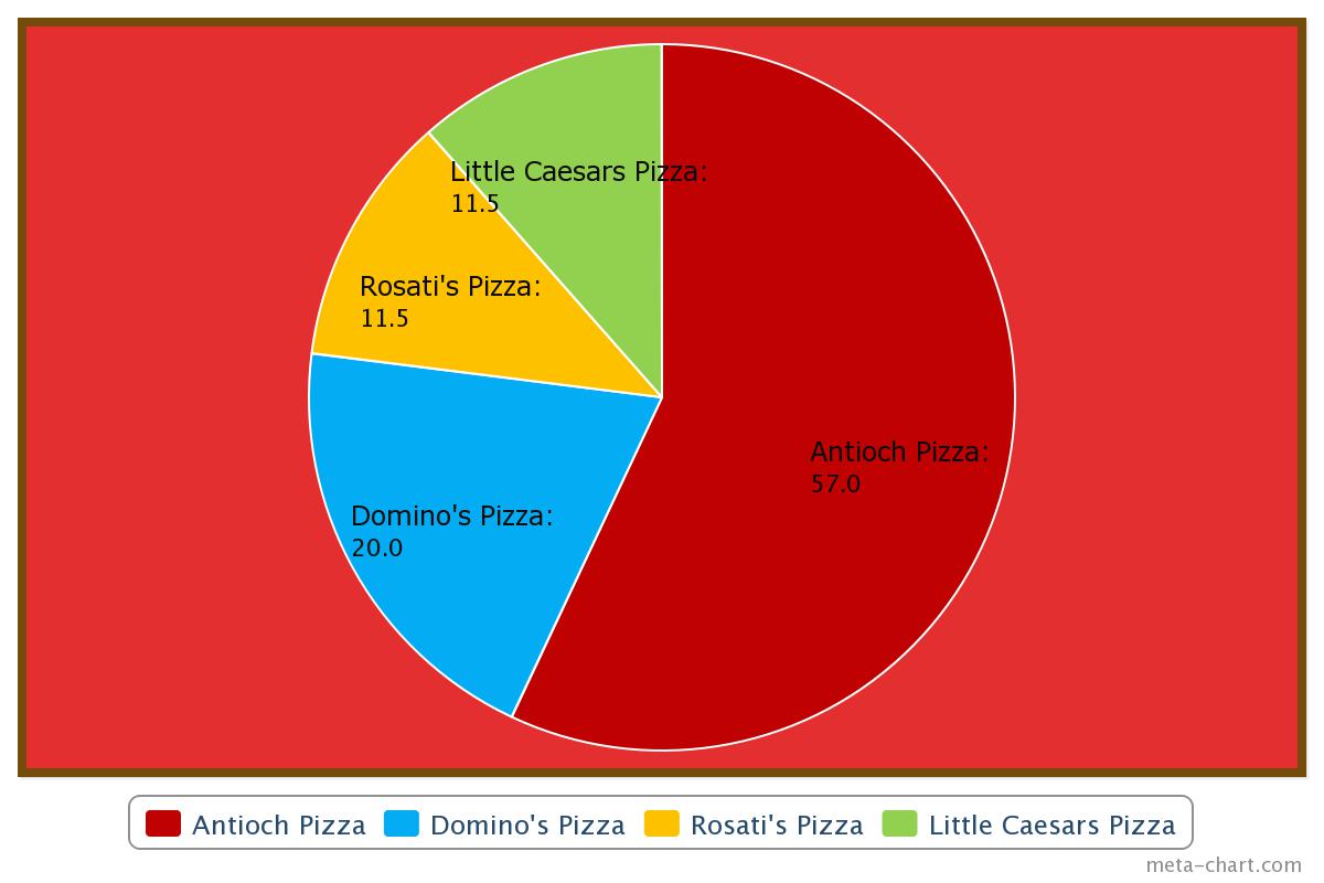 most-popular-pizza-places-in-lake-county-sequoit-media