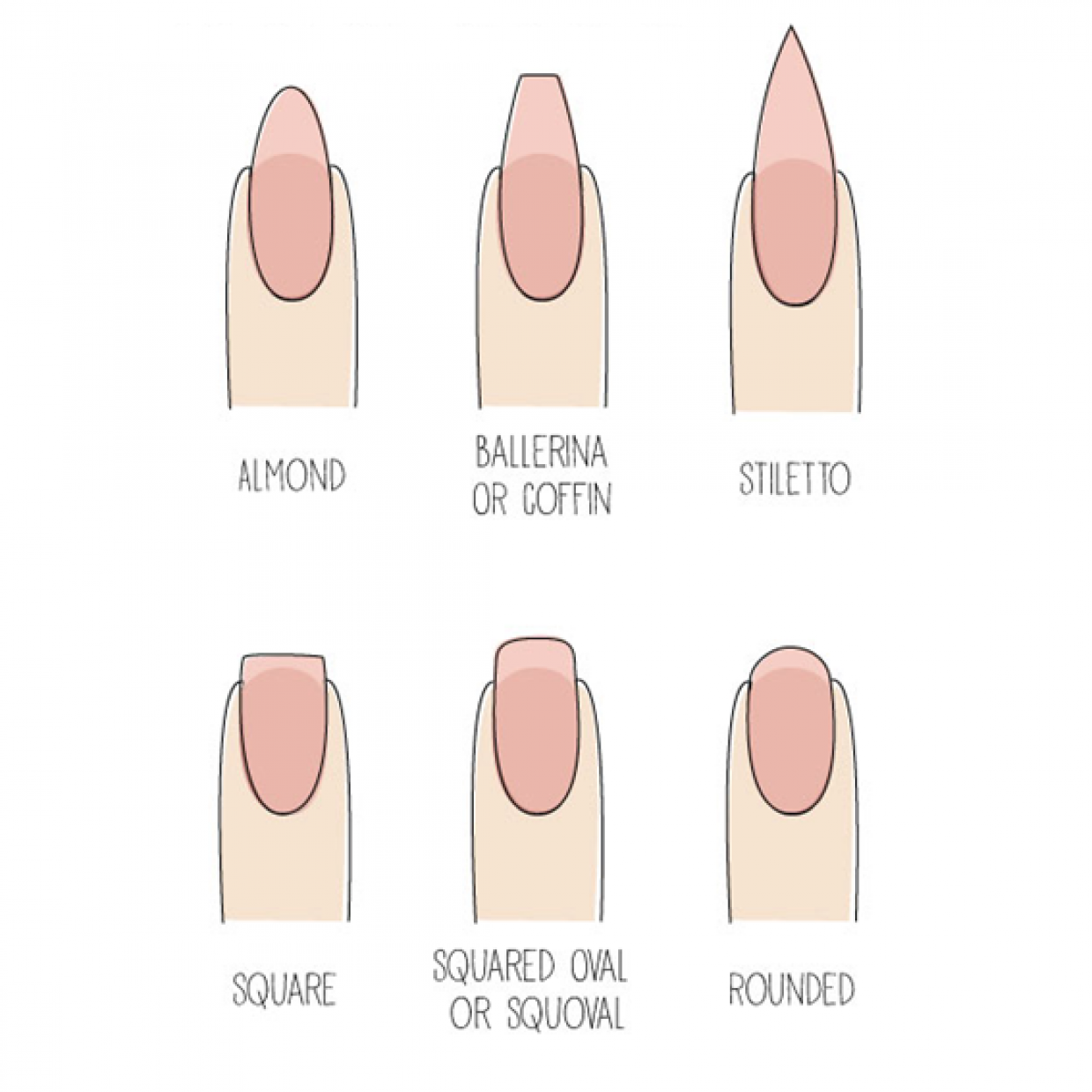 The Right Nail Shapes For You – Sequoit Media